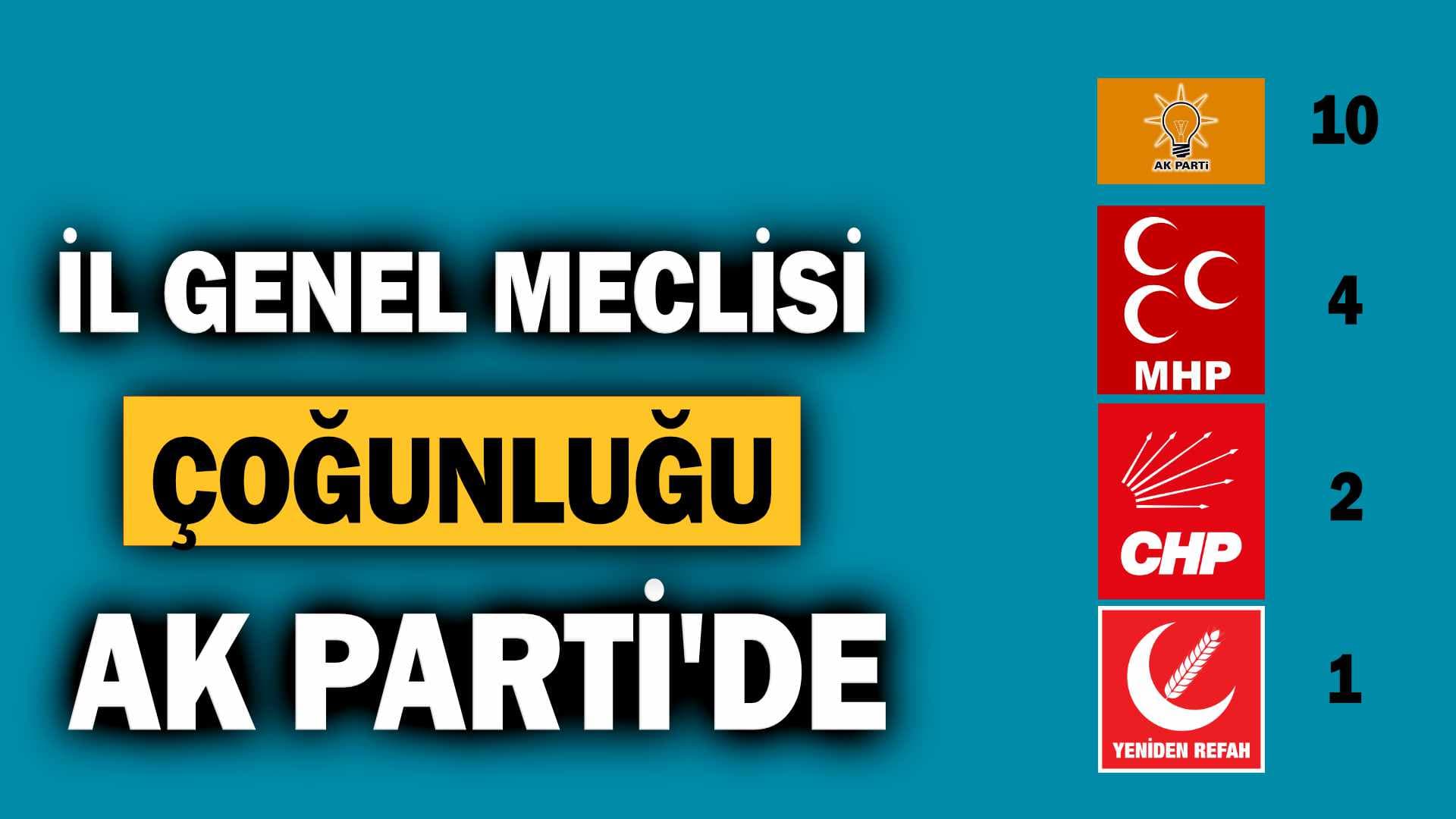İl Genel Meclisi Üyeliklerini Kazanlar Belli Oldu