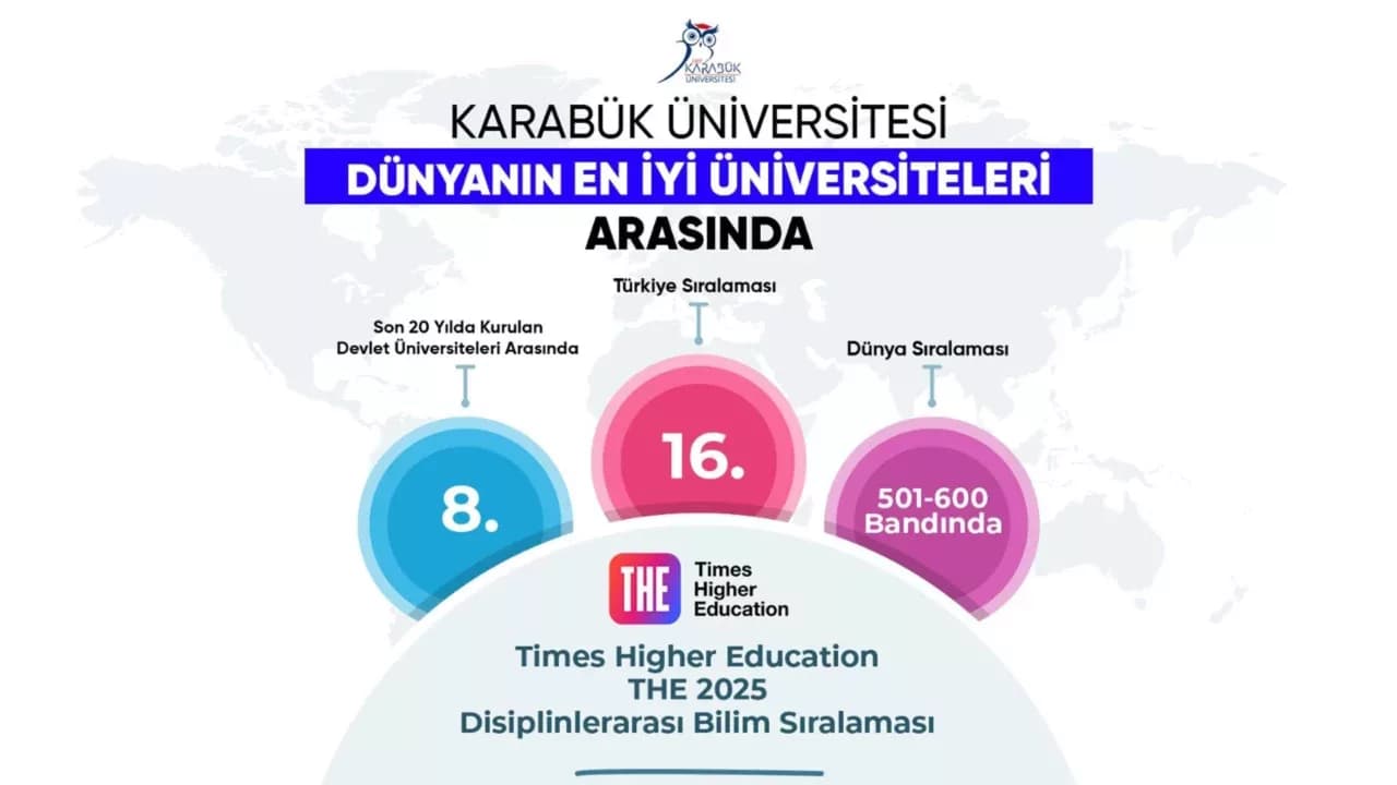 KBÜ: Dünyanın En İyi Üniversiteleri Arasında