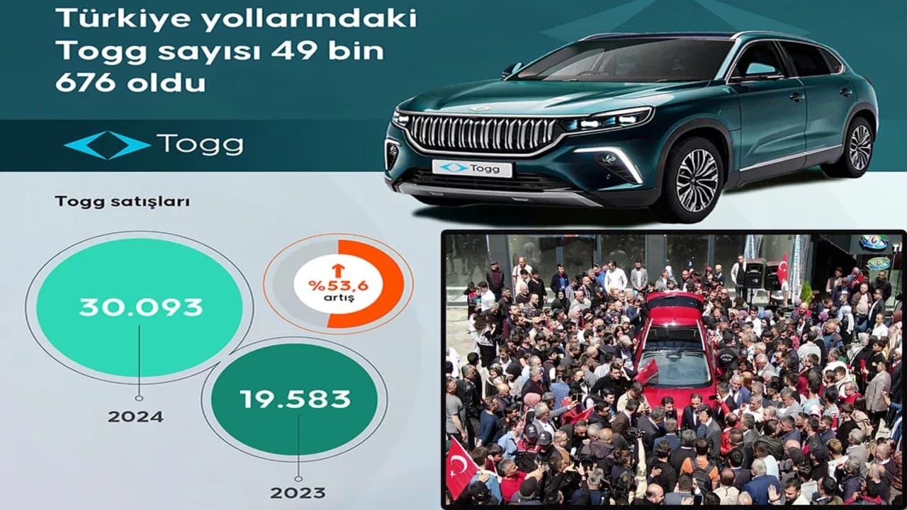 Togg sayısı 49 bin 676 oldu