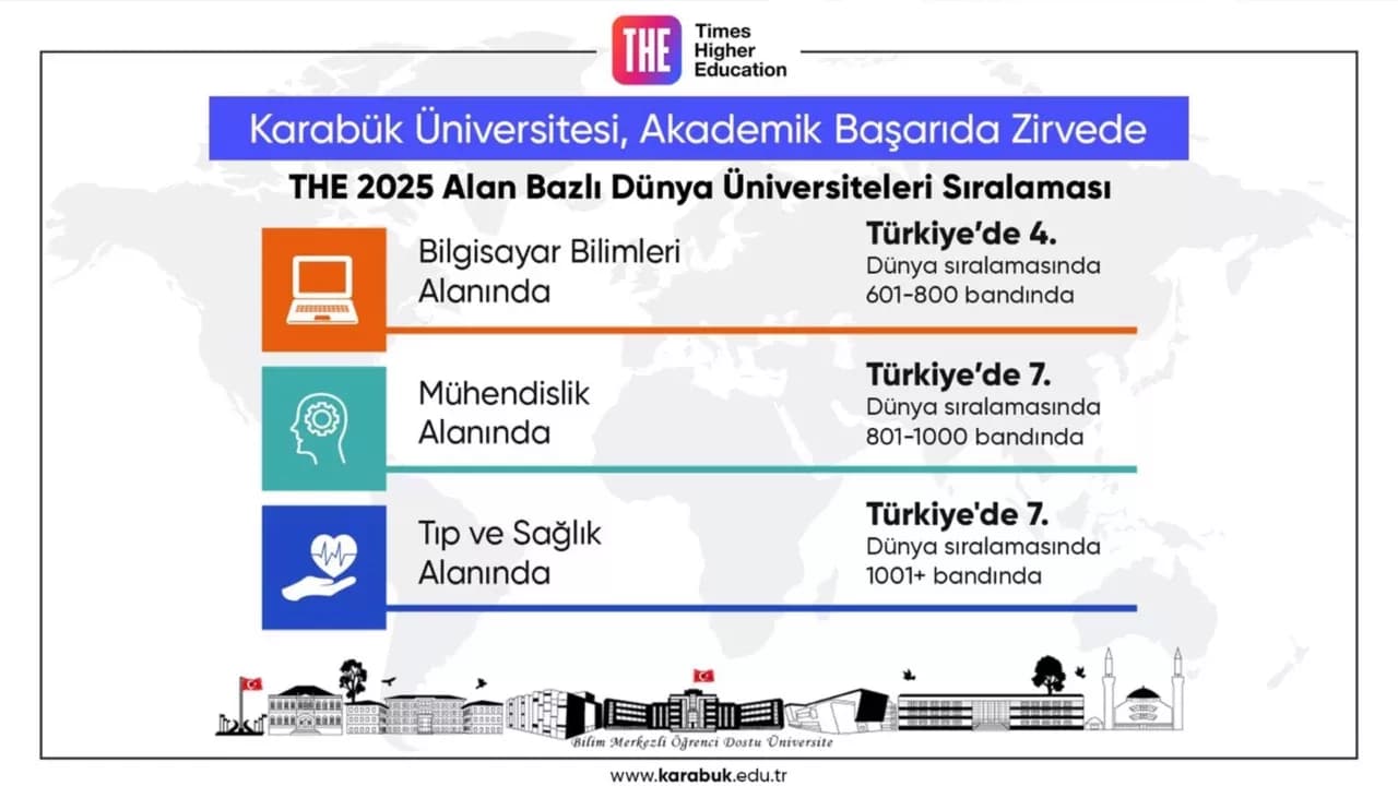 Karabük Üniversitesi Zirvede Yer Aldı