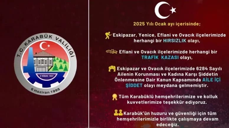 Karabük’ün 4 İlçesinde Ocak Ayında Suç Oranı Yaşanmadı