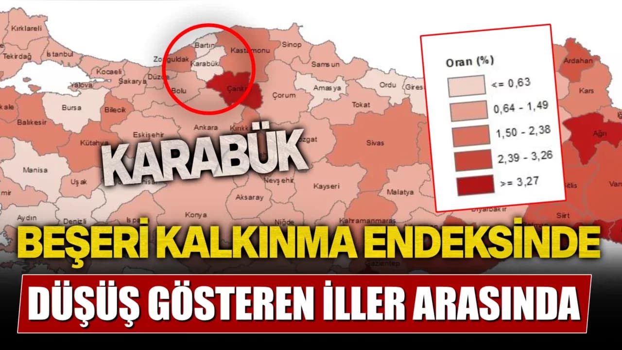 Karabük Beşeri Kalkınma Endeksinin Düşüş Gösterdiği İller Arasında