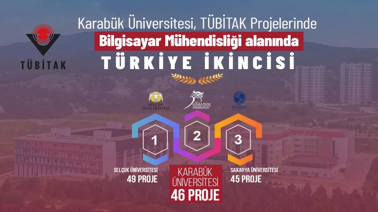 KBÜ Bilgisayar Mühendisliği TÜBİTAK 2209-A’da Türkiye İkincisi Oldu