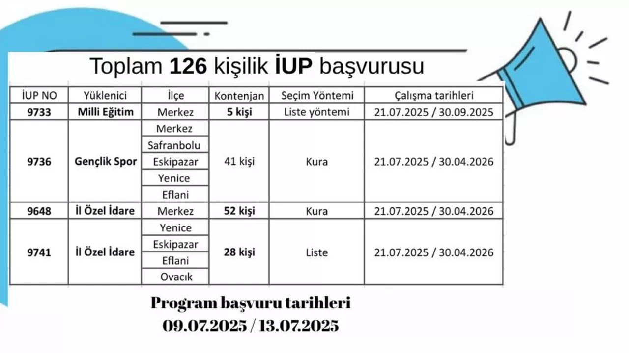 Karabük’te İUP Kapsamında 126 Kişi Alınacak
