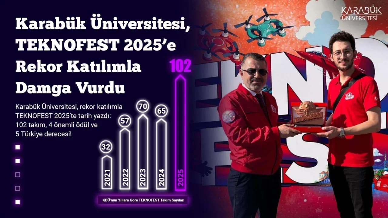 Karabük Üniversitesi, TEKNOFEST 2025’e Rekor Katılımla Damga Vurdu