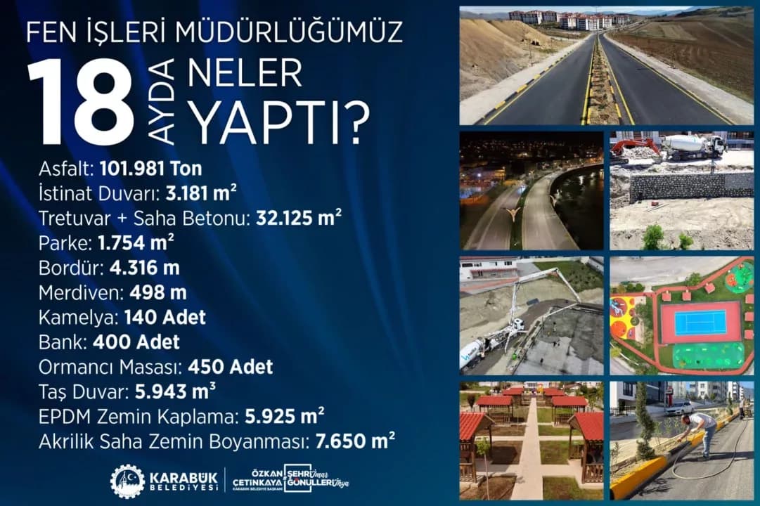 Karabük Belediyesi Fen İşleri Müdürlüğü’nden 18 Ayda Şehre Değer Katan Yatırımlar