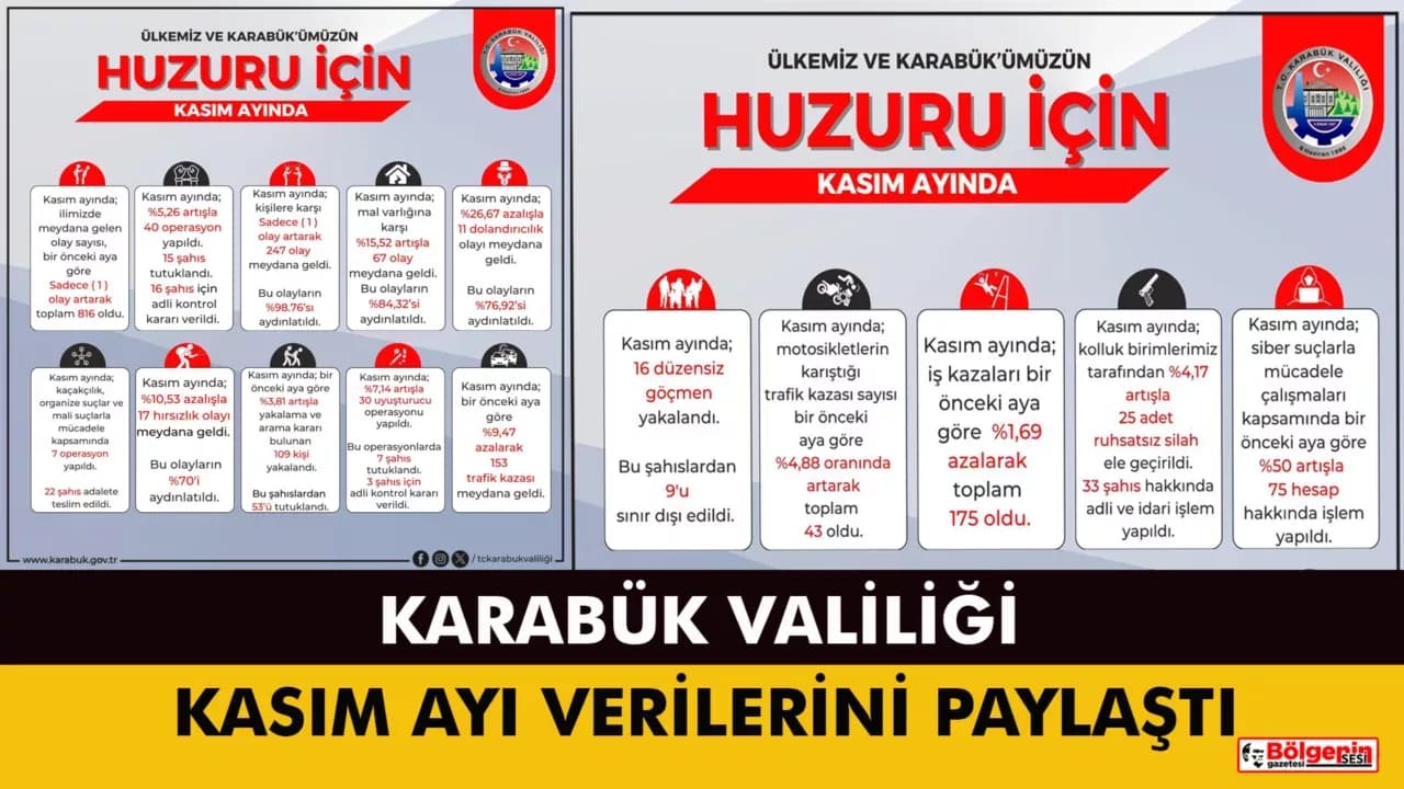 Karabük Valiliği Kasım Ayı Asayiş İnfografiklerini Paylaştı