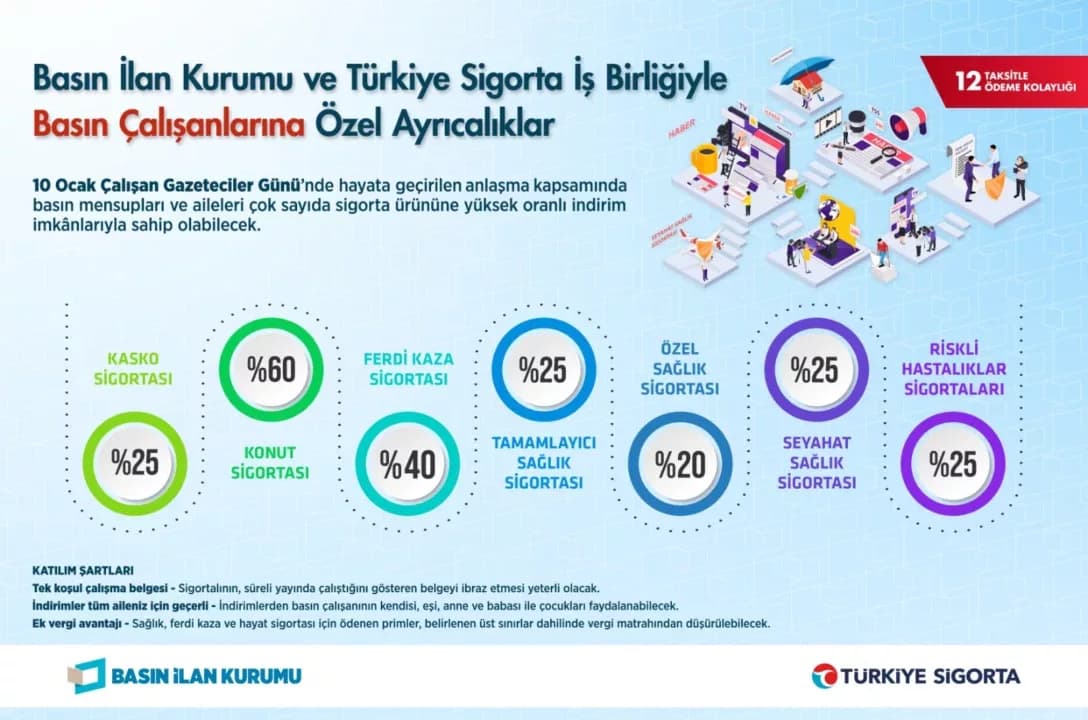 Basın Çalışanlarına Sigorta İndirimi Müjdesi