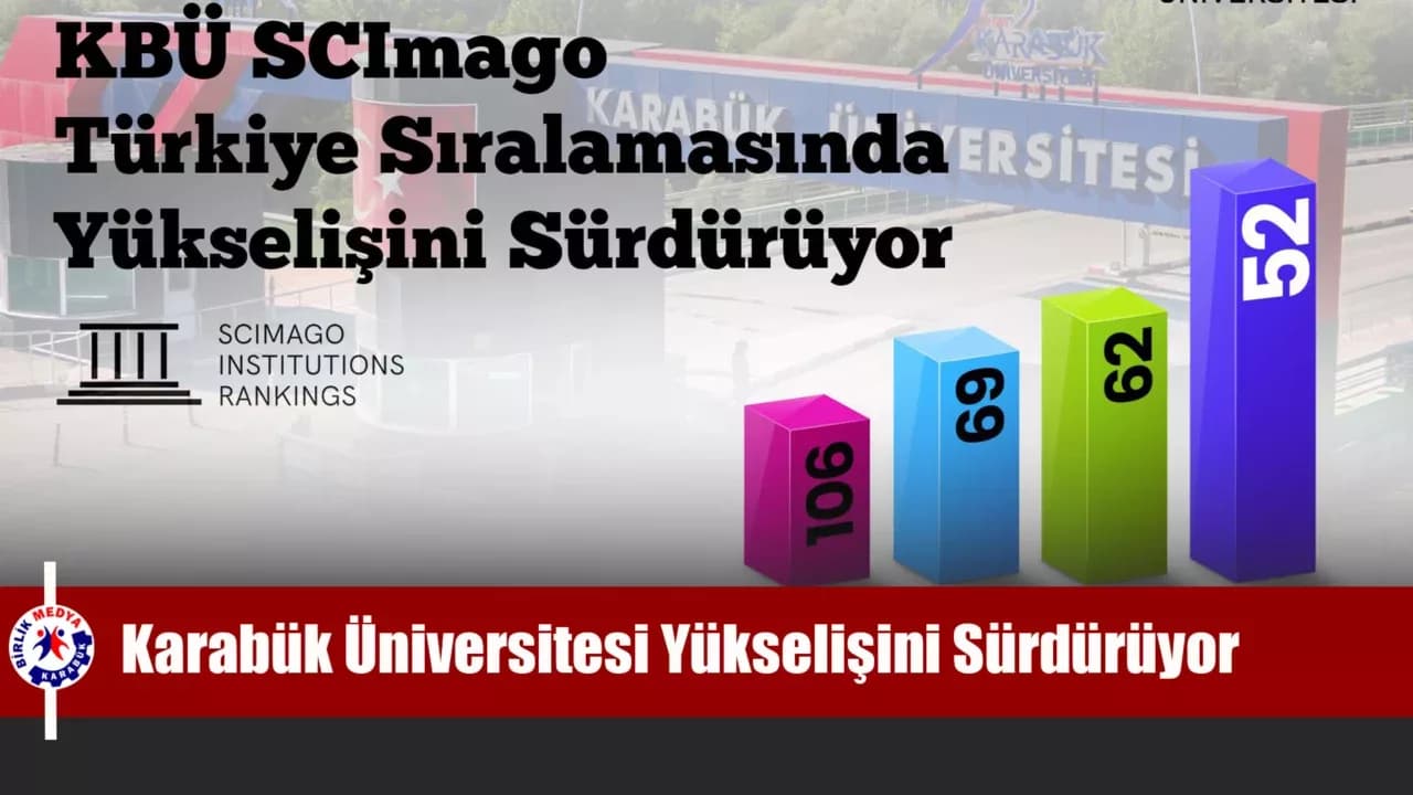 KBÜ SCImago Türkiye Sıralamasında Yükselişini Sürdürüyor
