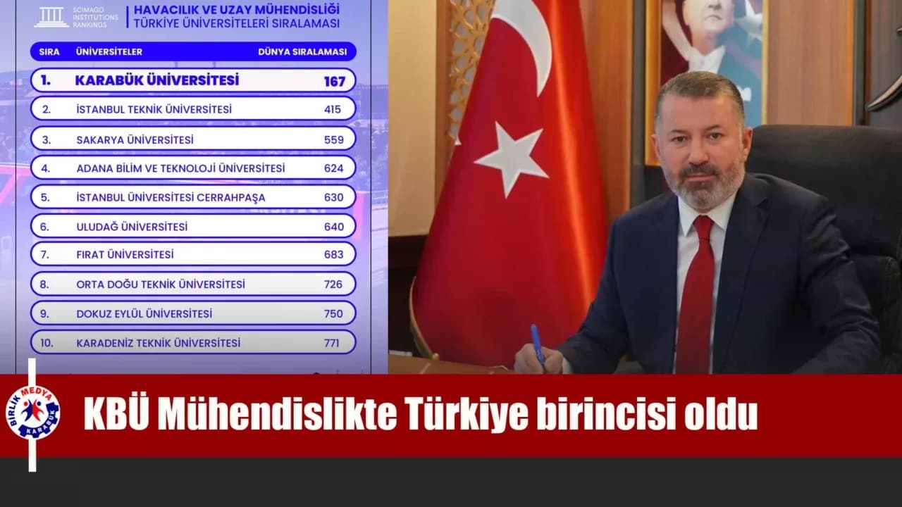 KBÜ Havacılık ve Uzay Mühendisliğinde Türkiye birincisi oldu