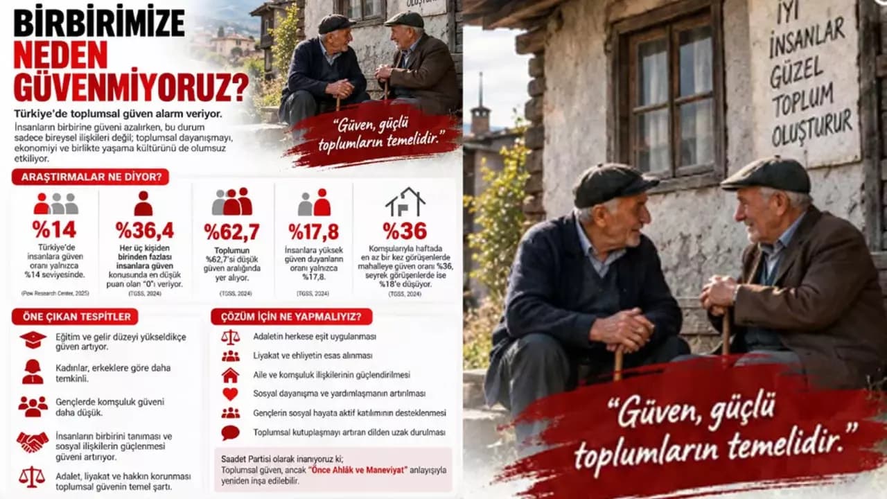 Saadet Partisi’nden Toplumsal Güven Krizi Açıklaması