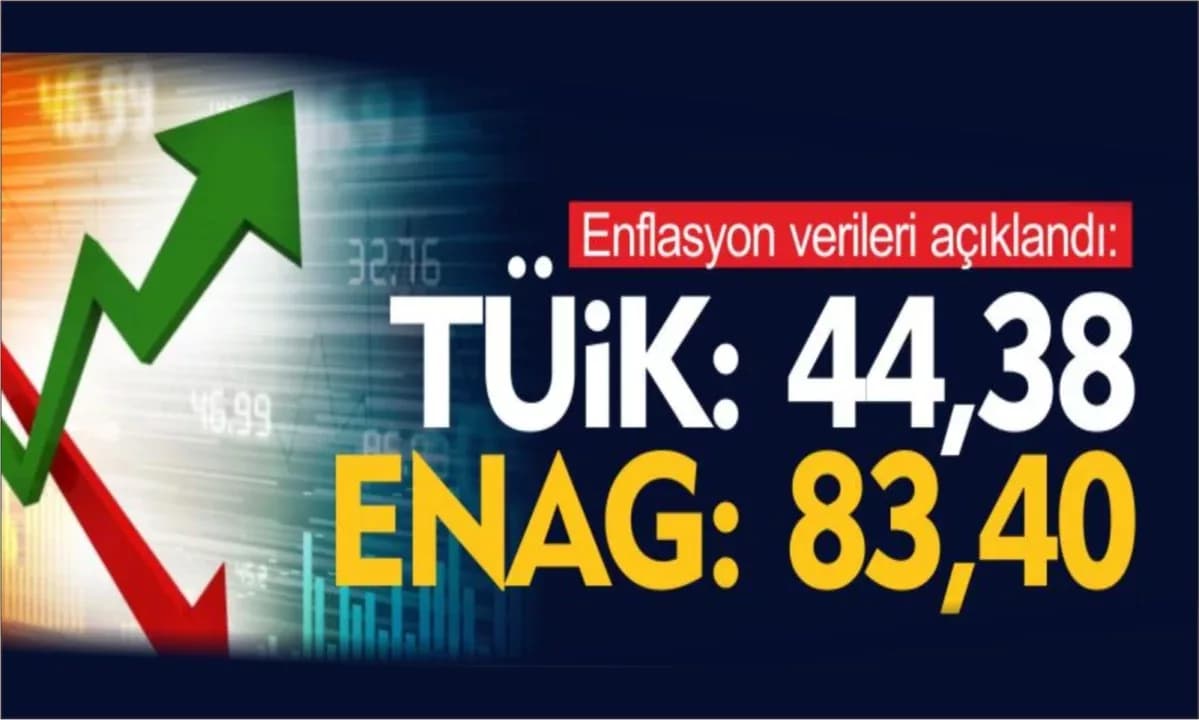 Enflasyon verileri açıklandı: TÜİK’e göre 44,38, ENAG’a göre 83,40