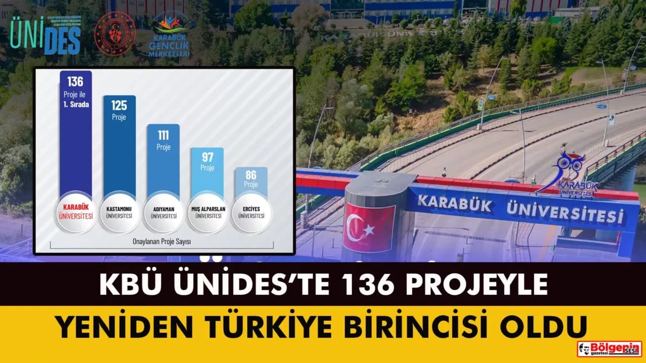 KBÜ, ÜNİDES’te 136 Projeyle Yeniden Türkiye Birincisi Oldu