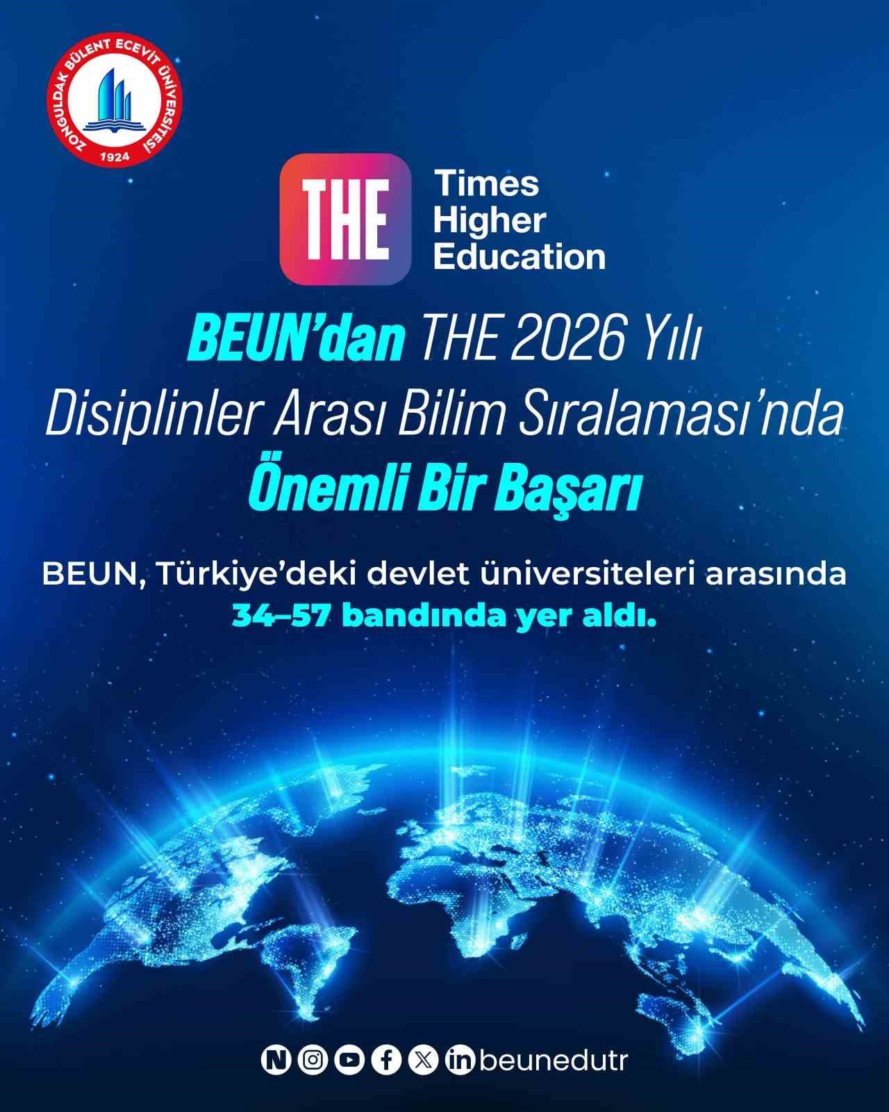 BEUN’dan THE 2026 Yılı Disiplinler Arası Bilim Sıralaması’nda Önemli Bir Başarı