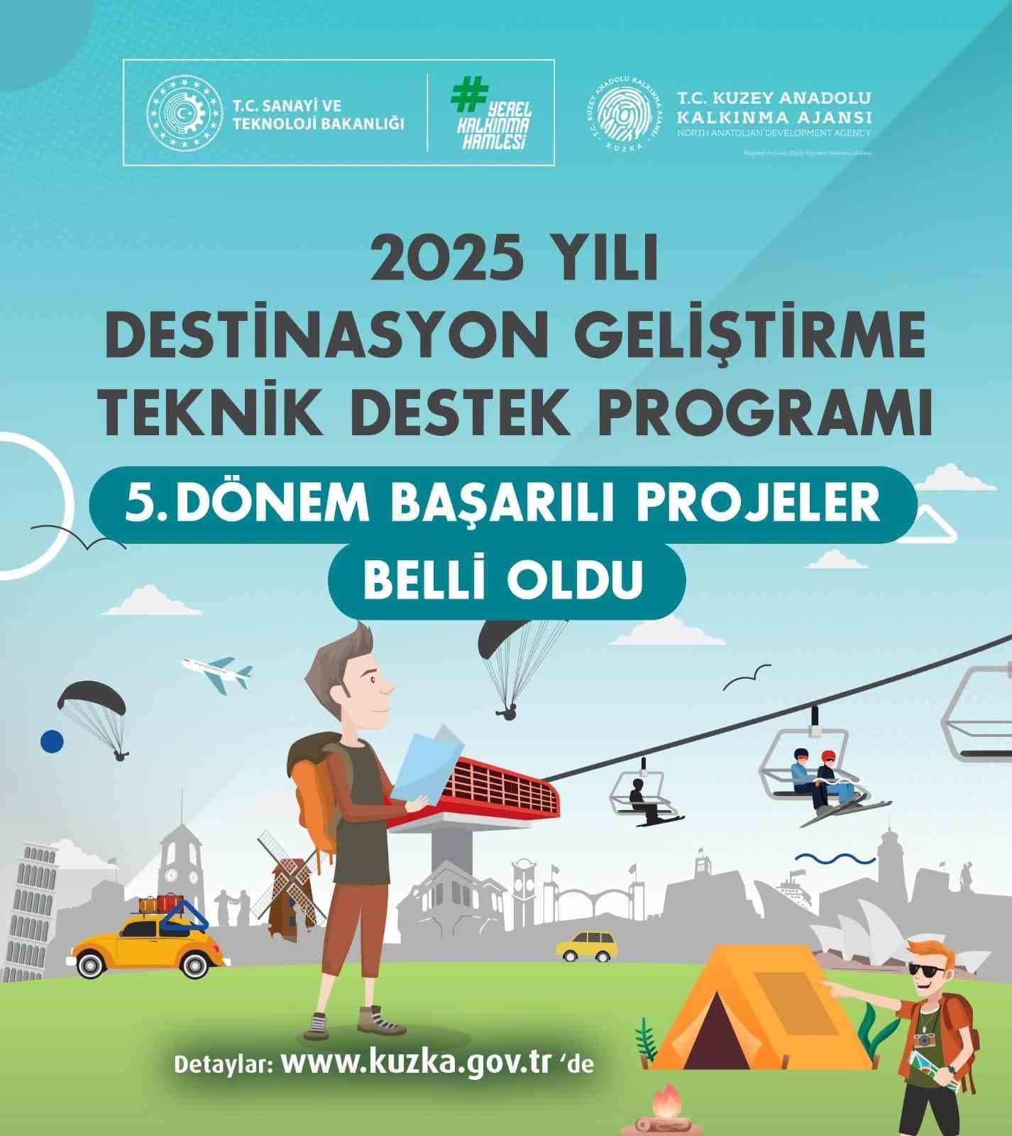 KUZKA Teknik Destek Programında başarılı projeler açıklandı