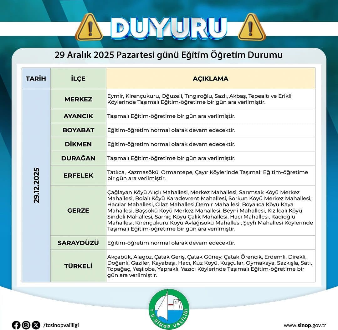 Sinop’ta taşımalı eğitime 1 gün ara
