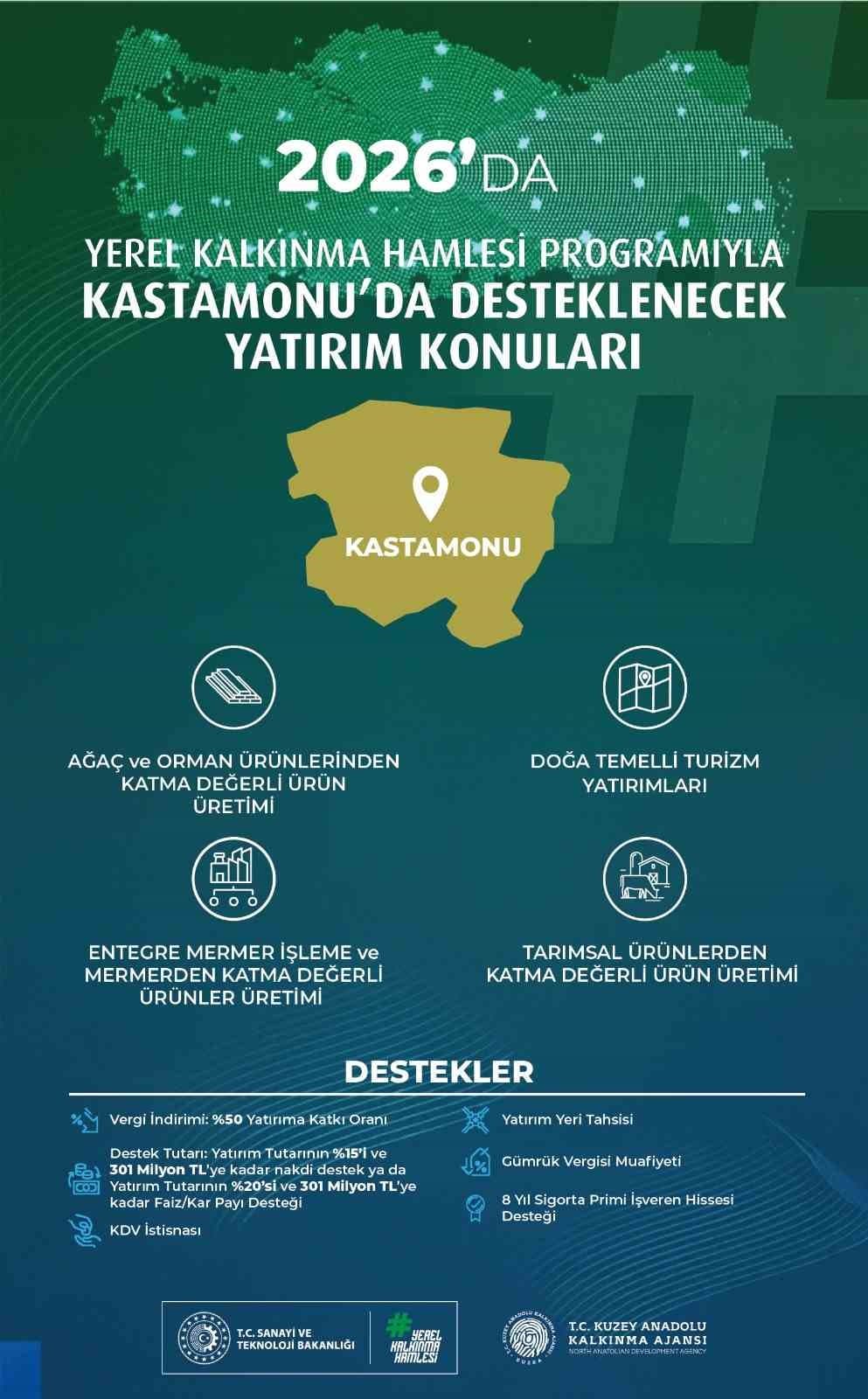 Yerel Kalkınma Hamlesi Teşvik Programıyla 3 ilin yerel potansiyeli ortaya çıkartılacak