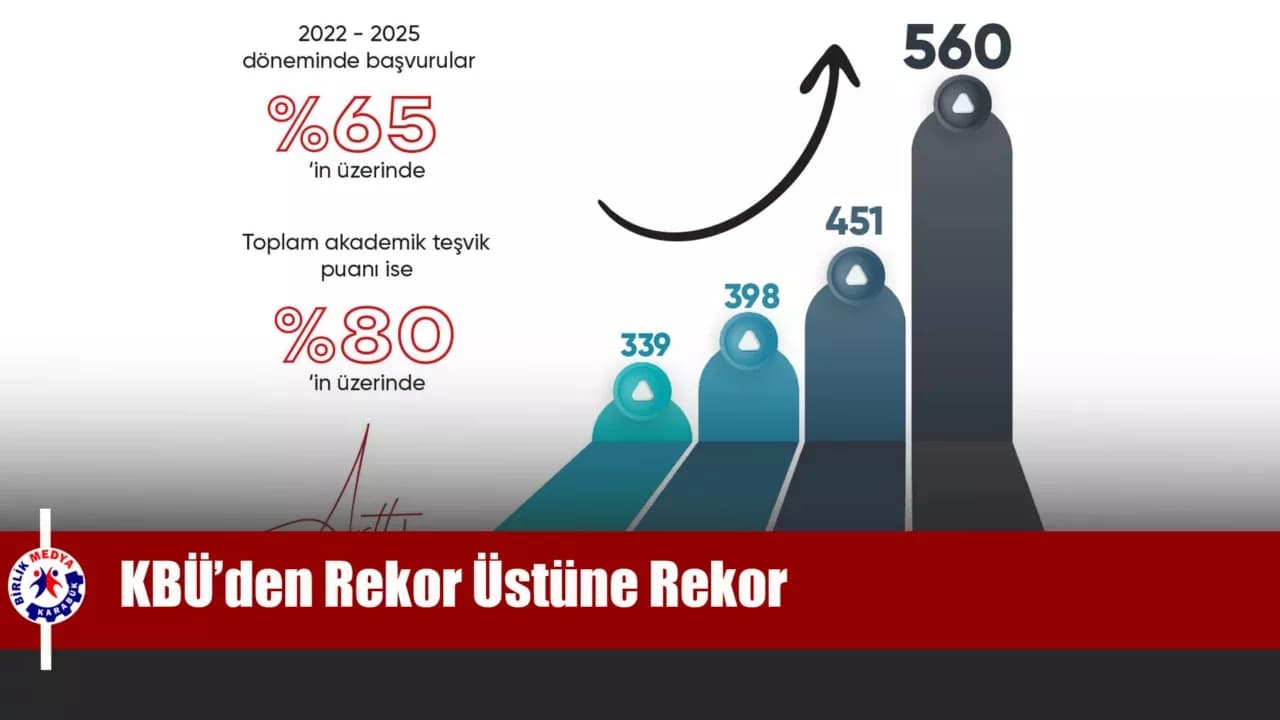 KBÜ’den Rekor Üstüne Rekor!