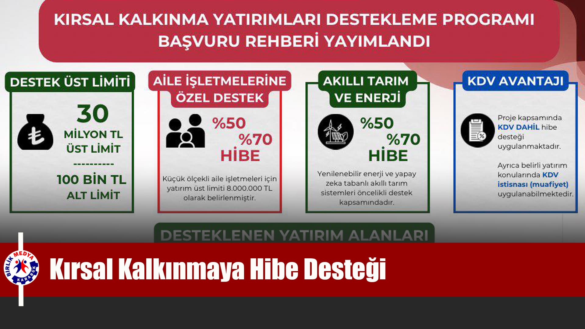 Kırsal Kalkınmaya 30 Milyon TL’ye Kadar Hibe Desteği