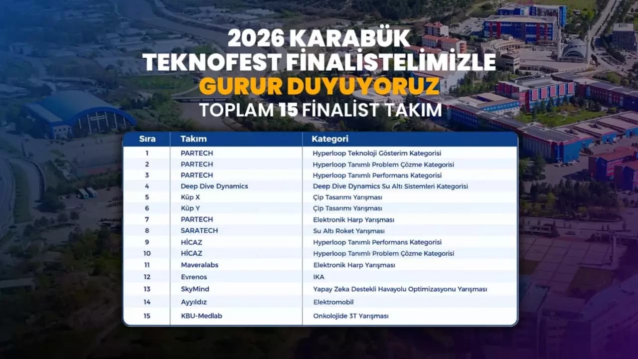 KBÜ, TEKNOFEST 2026’da 15 takımla finalde