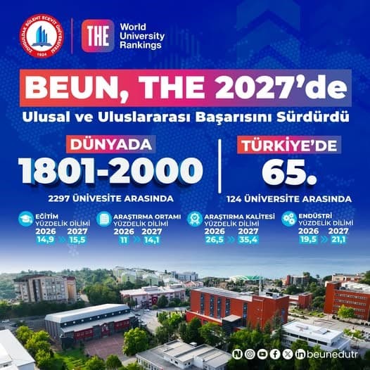 BEUN, THE 2027’de ulusal ve uluslararası başarısını sürdürdü