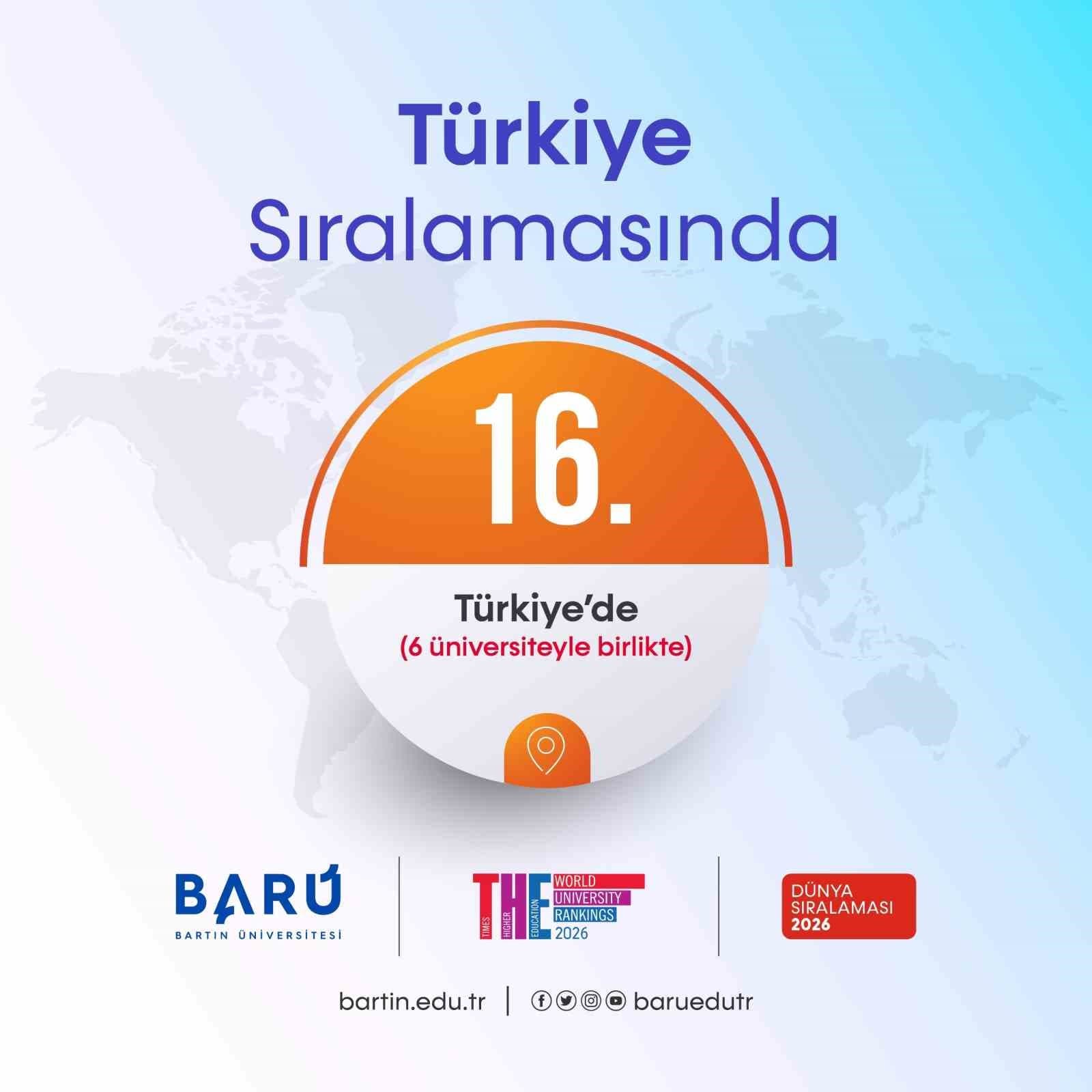 BARÜ "THE Dünya Üniversite Sıralaması"nda başarısını sürdürüyor