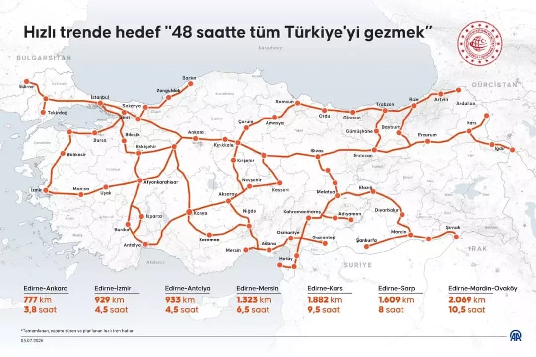 Türkiye'nin Hızlı Tren Hamlesiyle "48 Saatte Tüm Türkiye"